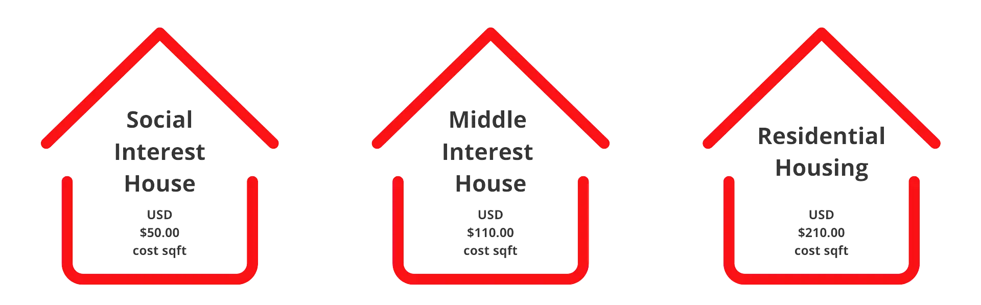 how much does it cost to build a house in mexico